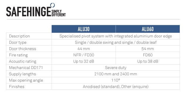 Tech alumax-table