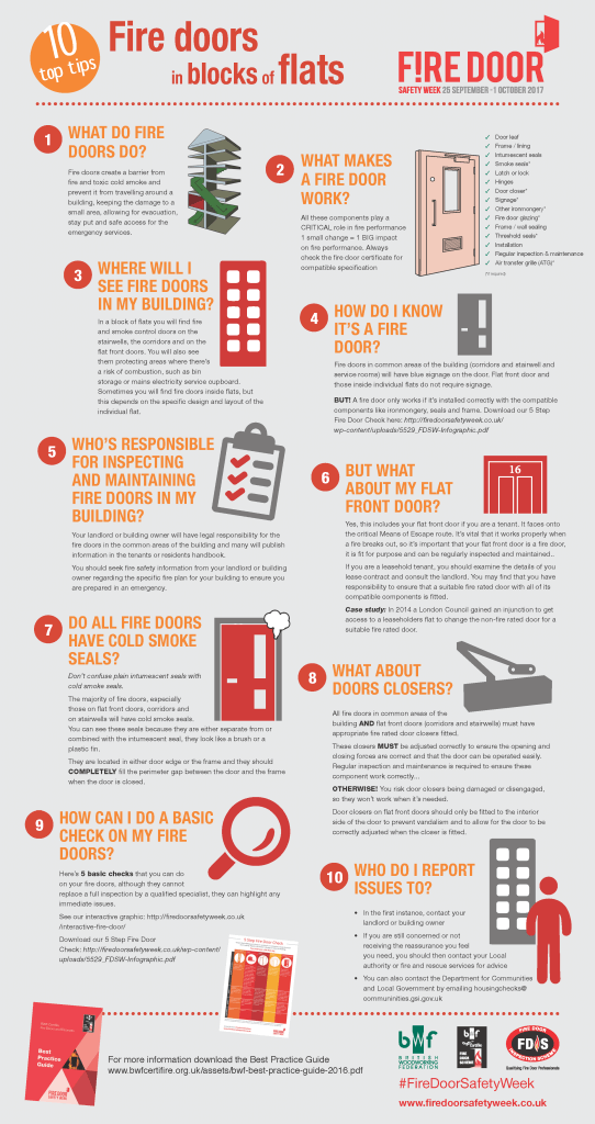 INFOGRAPHIC Fire Doors In Blocks Of Flats Enfield Doors